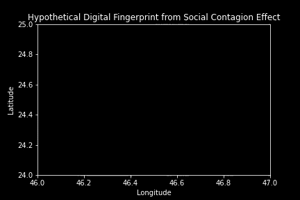 a graph of social contagion
